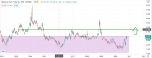 Swing trading