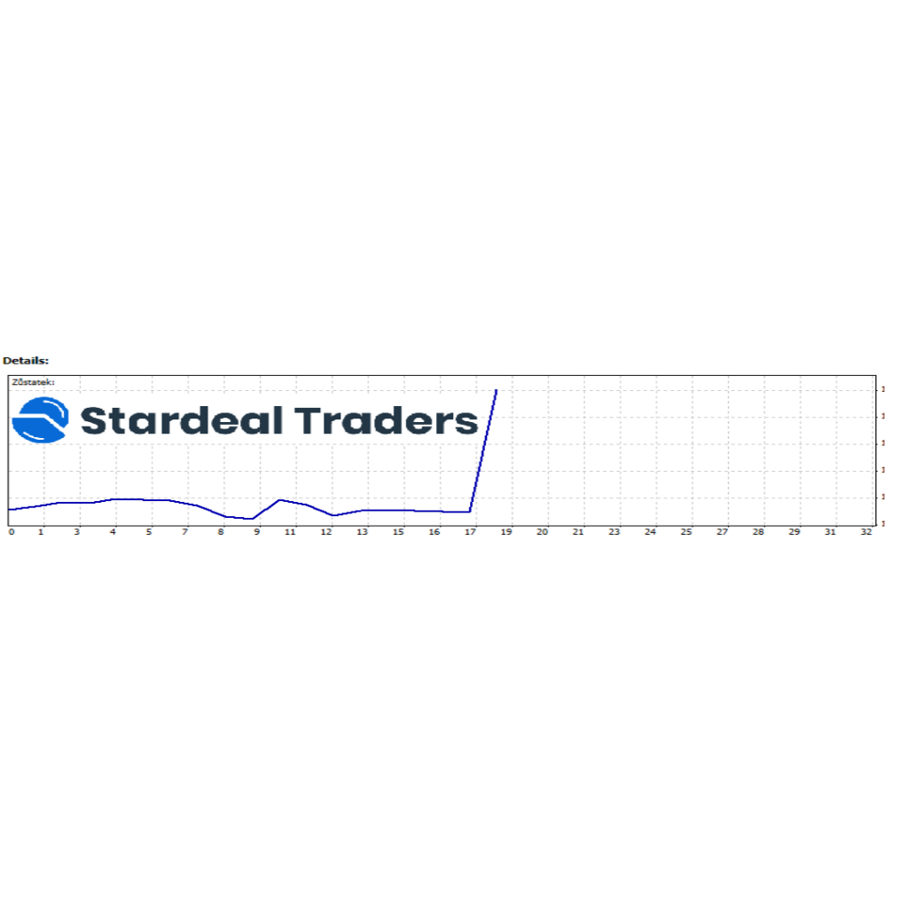 15.2