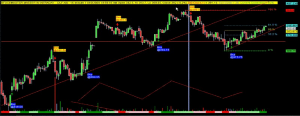 Intraday