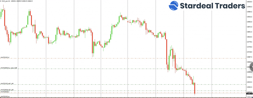 Dax 9.9