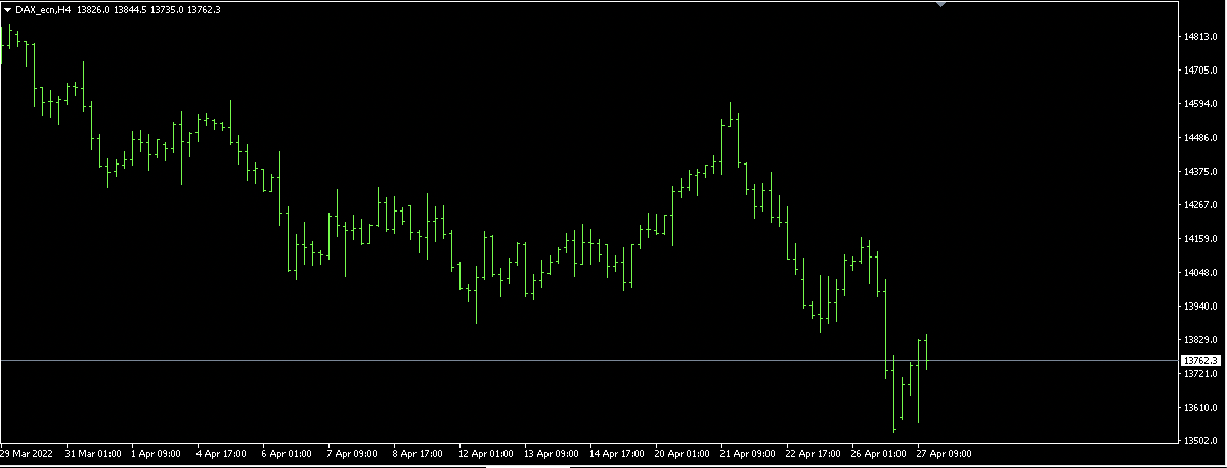 DAx 27.4